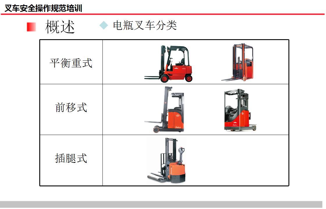 4.叉车操作安全规范培训【70页】_02.jpg
