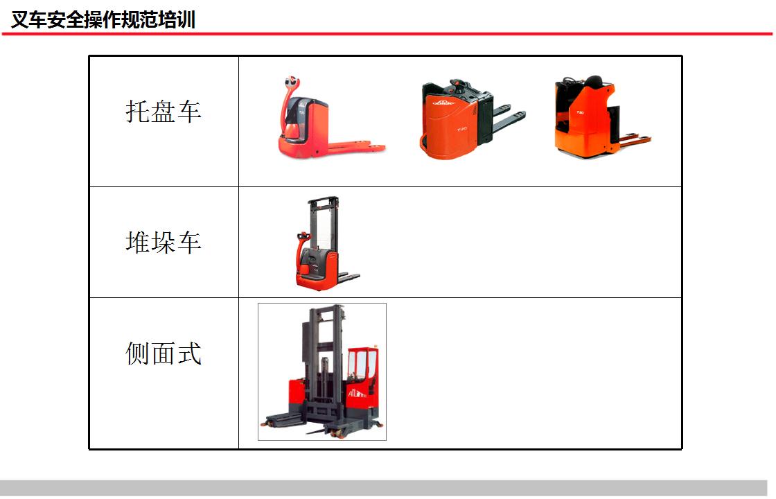 4.叉车操作安全规范培训【70页】_03.jpg