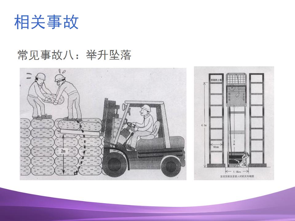 7.物料搬运、堆放与叉车使用安全(76页)_14.jpg